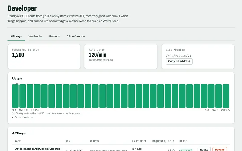 The Developer API screen in SEOmise, with sample data: API keys and 30 days of usage